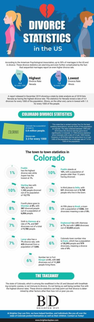 divorce-statistics